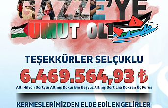 Selçuklu'dan Gazze'ye Dev Yardım: 6.4 Milyon TL Dualarla Uğurlandı