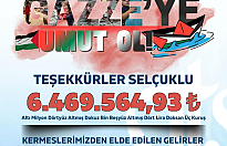 Selçuklu'dan Gazze'ye Dev Yardım: 6.4 Milyon TL Dualarla Uğurlandı